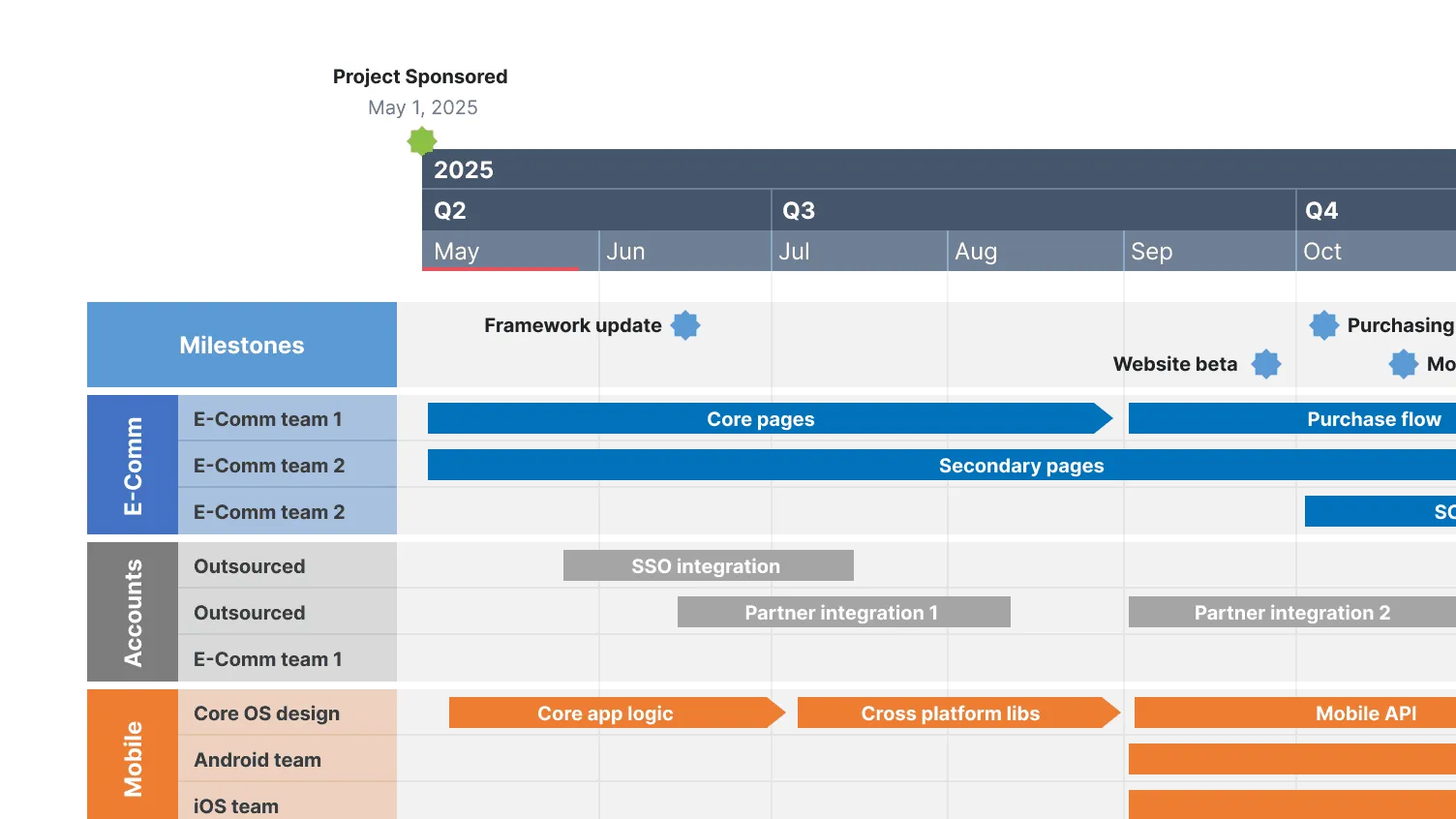 Office Timeline Add-in – Expert