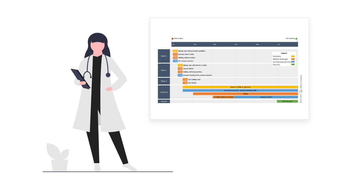 Best examples of project visuals for the Healthcare sector